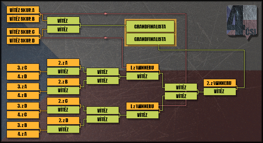 Česká Starcraft Liga 4 Turnaj