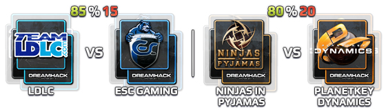 DreamHack Winter 2014 | Preview Skupina C