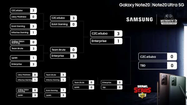 Finále Samsung série - BRUTE vs. Sampi.Mi