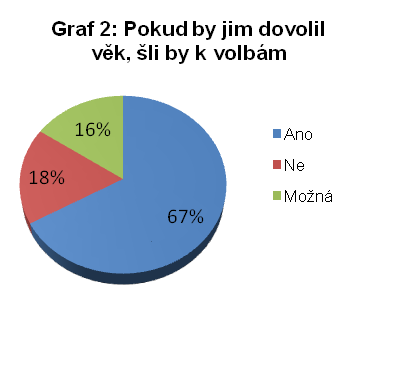 Graf2: INTEL Průzkum