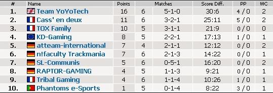 1.liga