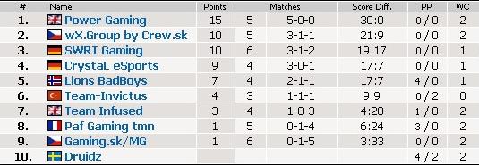 2.liga