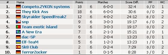 3. liga