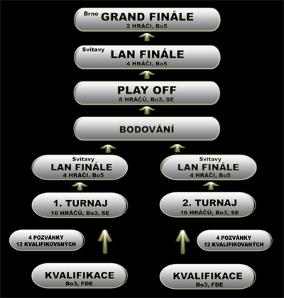Http www playzone cz Http www playzone cz