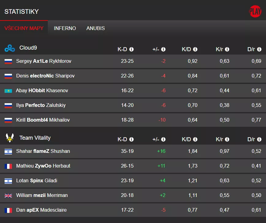 Cloud9 vs. Team Vitality