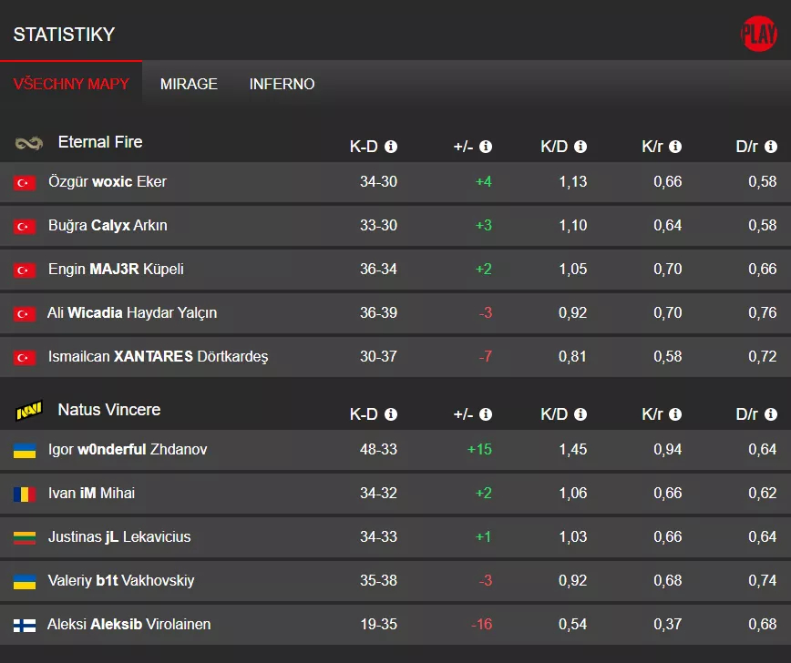 Eternal Fire vs. Natus Vincere