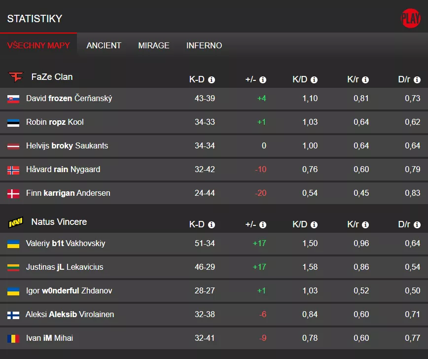 FaZe Clan vs. Natus Vincere