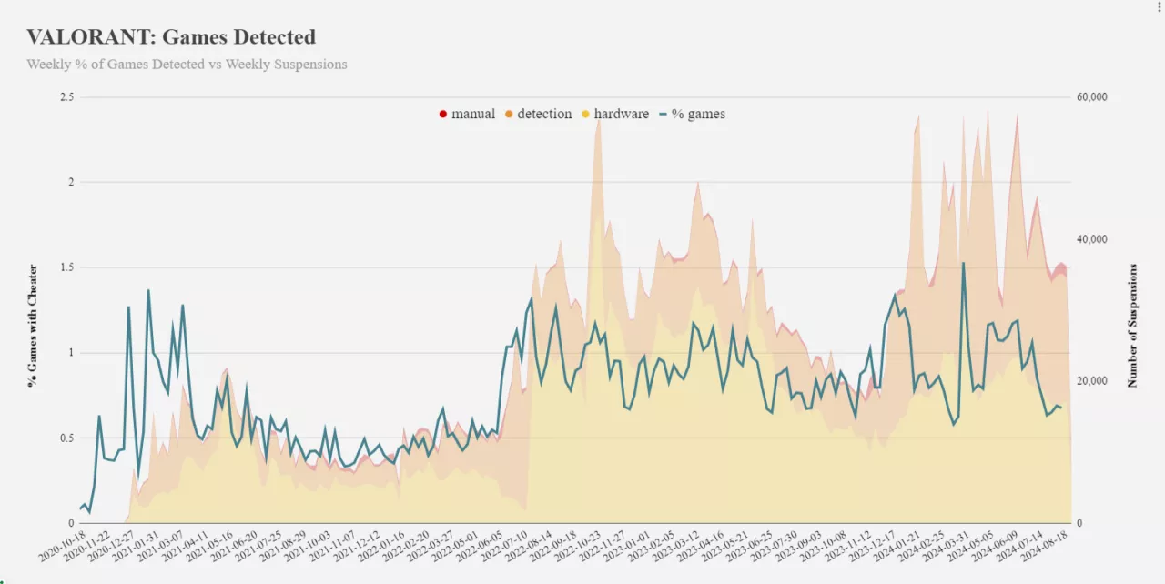 Historický pohled na všechny akce, které Vanguard podnikl