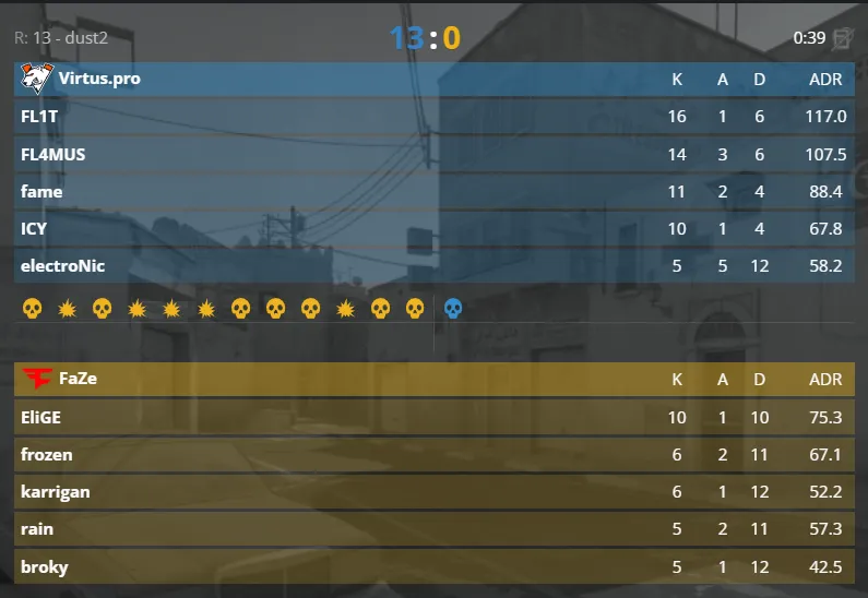 Virtus.pro (13:0) FaZe Clan