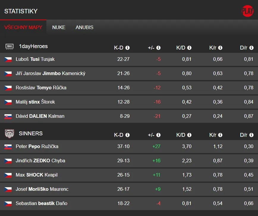1dayHeroes vs. SINNERS