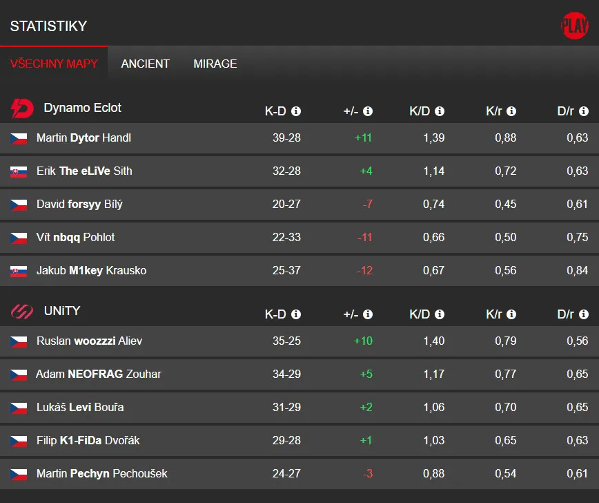 Dynamo Eclot vs. UNiTY