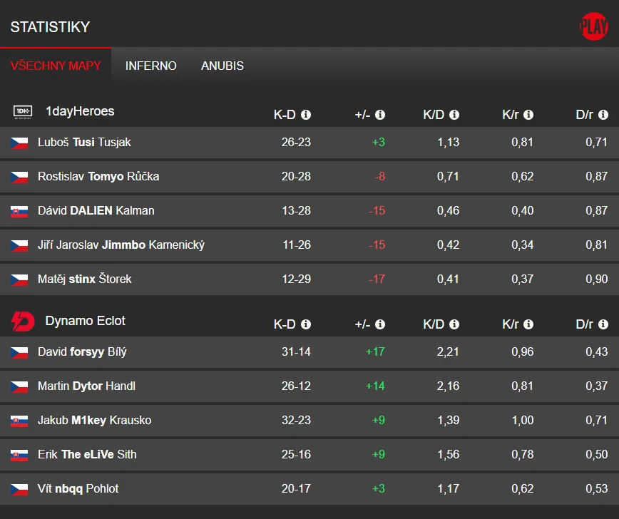 Dynamo Eclot vs. 1dayHeroes