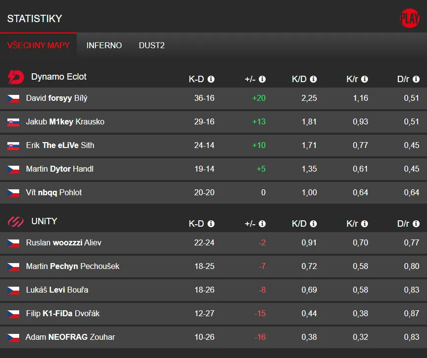 Dynamo Eclot vs. UNiTY