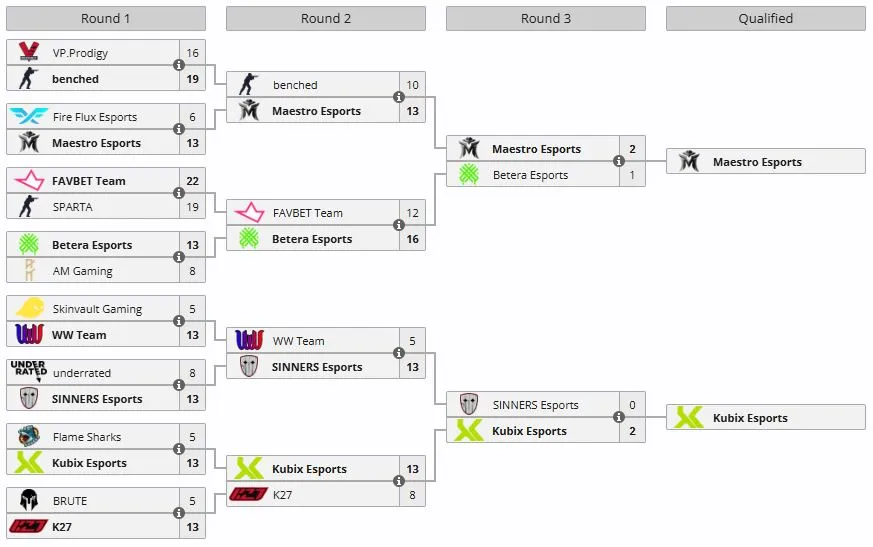 Tipsport Conquest of Prague: Open Qualifier #2