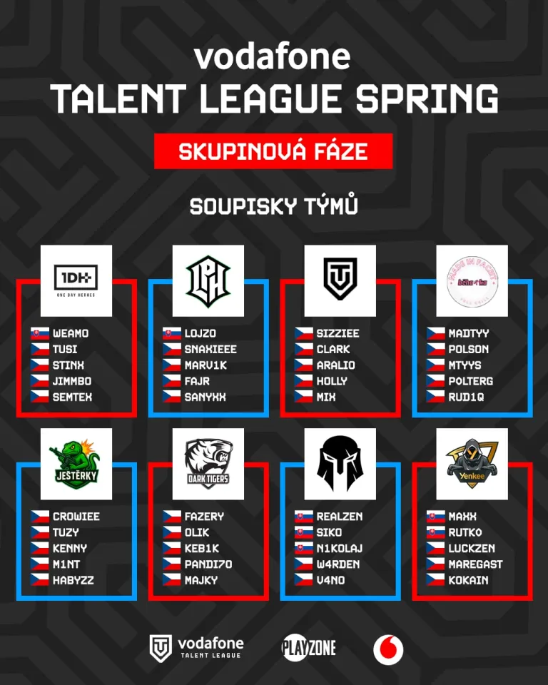 Vodafone Talent League Spring