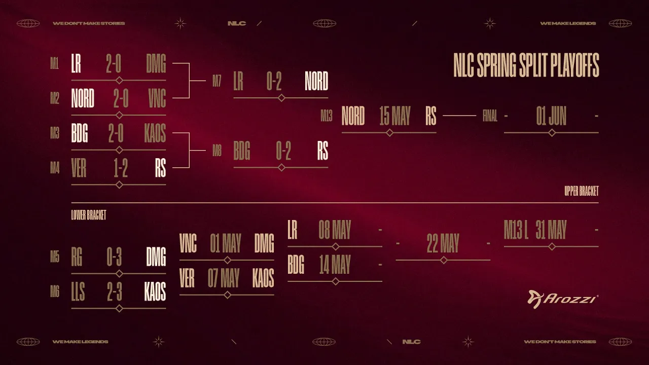 Play-off jarního splitu NLC