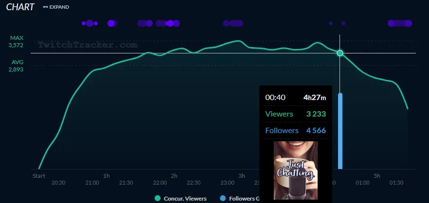 Fattyho vysílání z noci na 20. dubna