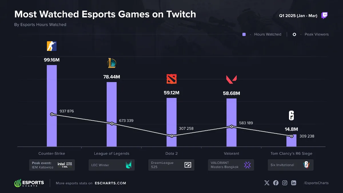 Sledovanost za první kvartál