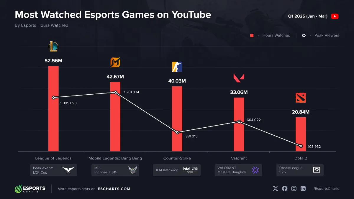 Sledovanost za první kvartál