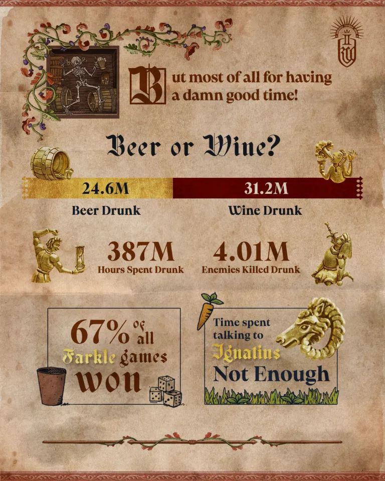 V Čechách se pije ve velkém