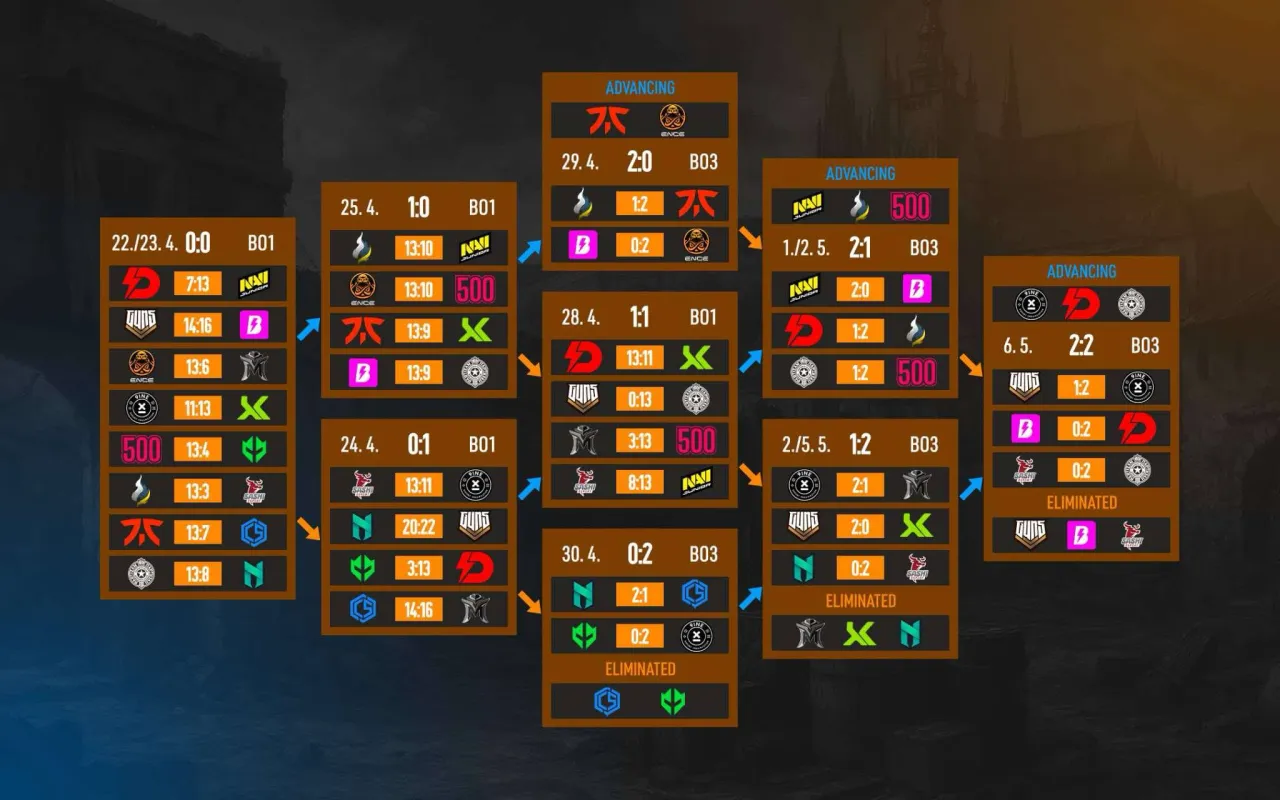 Tipsport Conquest of Prague