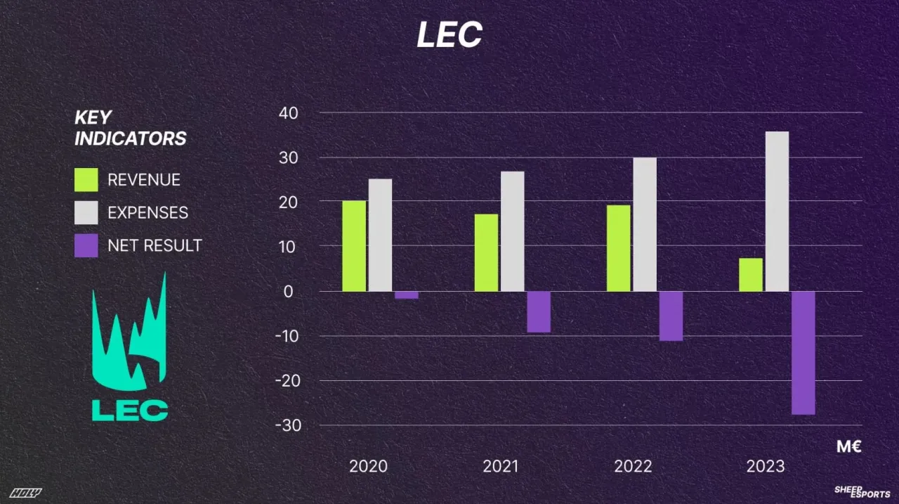 Finanční hospodaření LEC