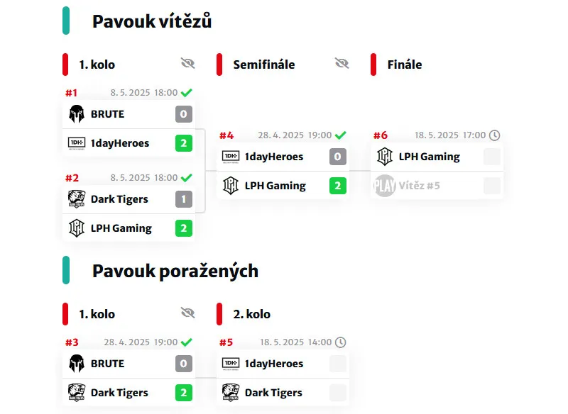Vodafone Talent League Spring