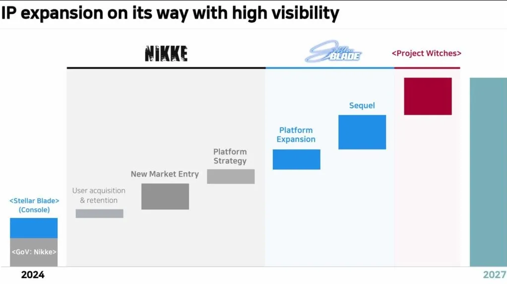 Sequel Stellar Blade ještě v roce 2026?
