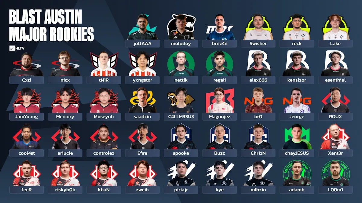 Debutanti na Majoru