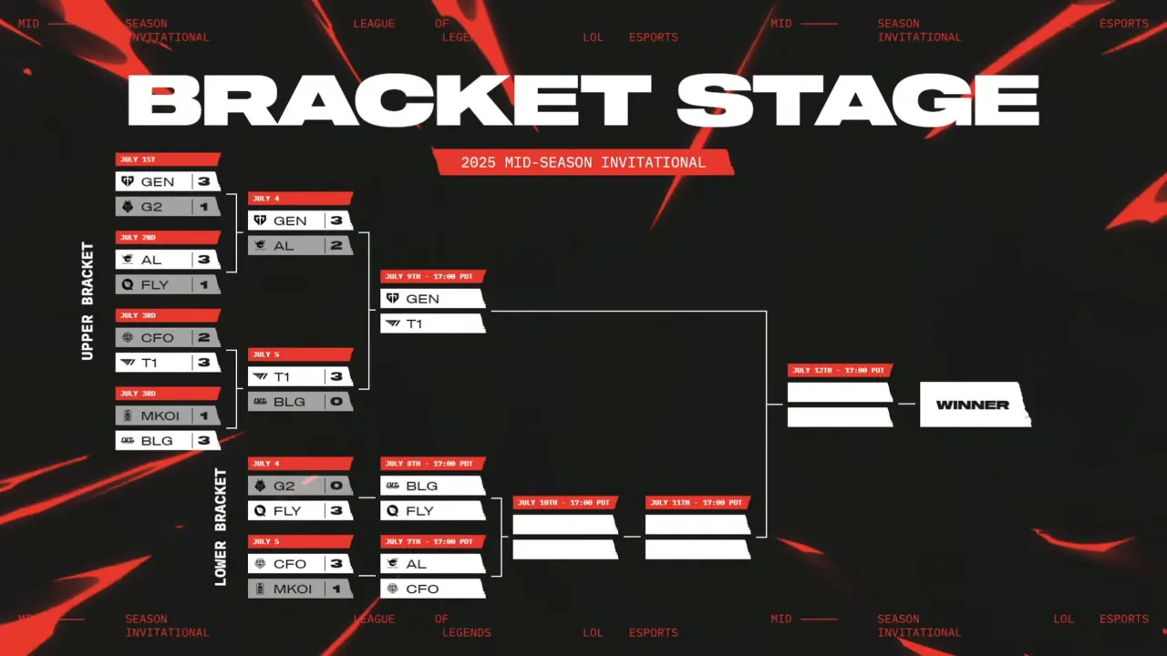 Bracket Stage