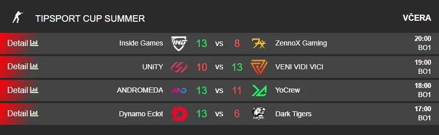 Tipsport Cup Summer – 1. den