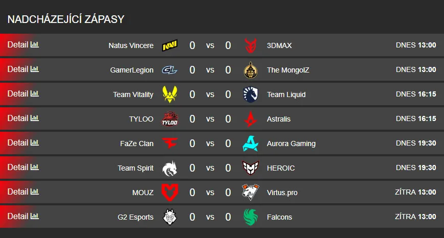 Esports World Cup 2025