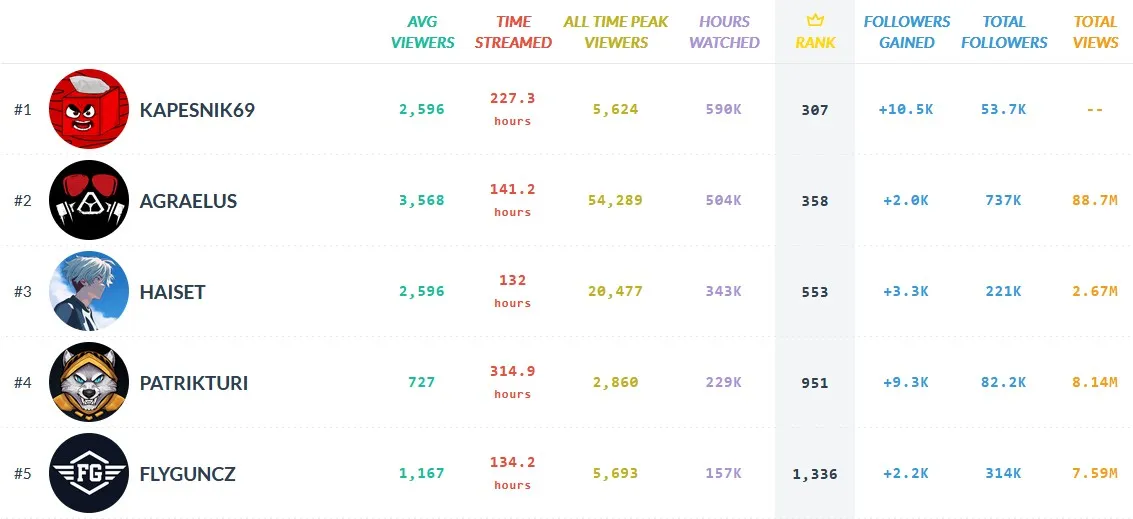 Kapesnik69 sesadil Agraela