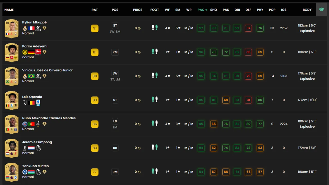 Nejrychlejší karty v EA Sports FC 26!