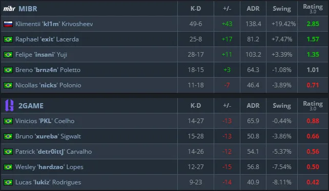 MIBR vs. 2GAME