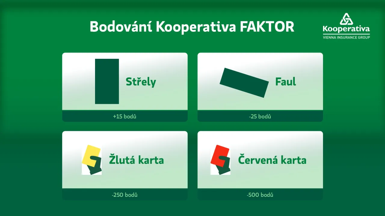 Kooperativa FAKTOR