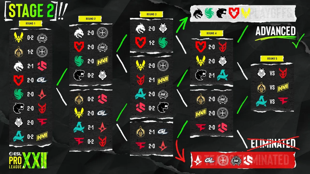 ESL Pro League S22