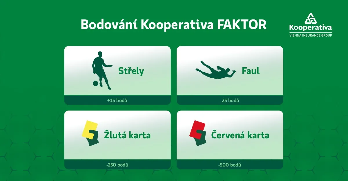 Kooperativa FAKTOR