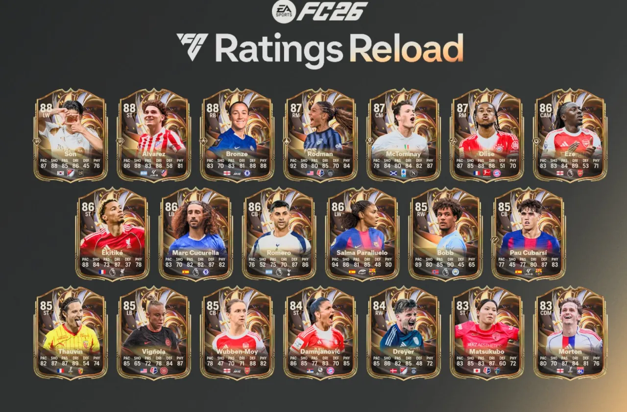 Kompletní vydání Ratings Reload!