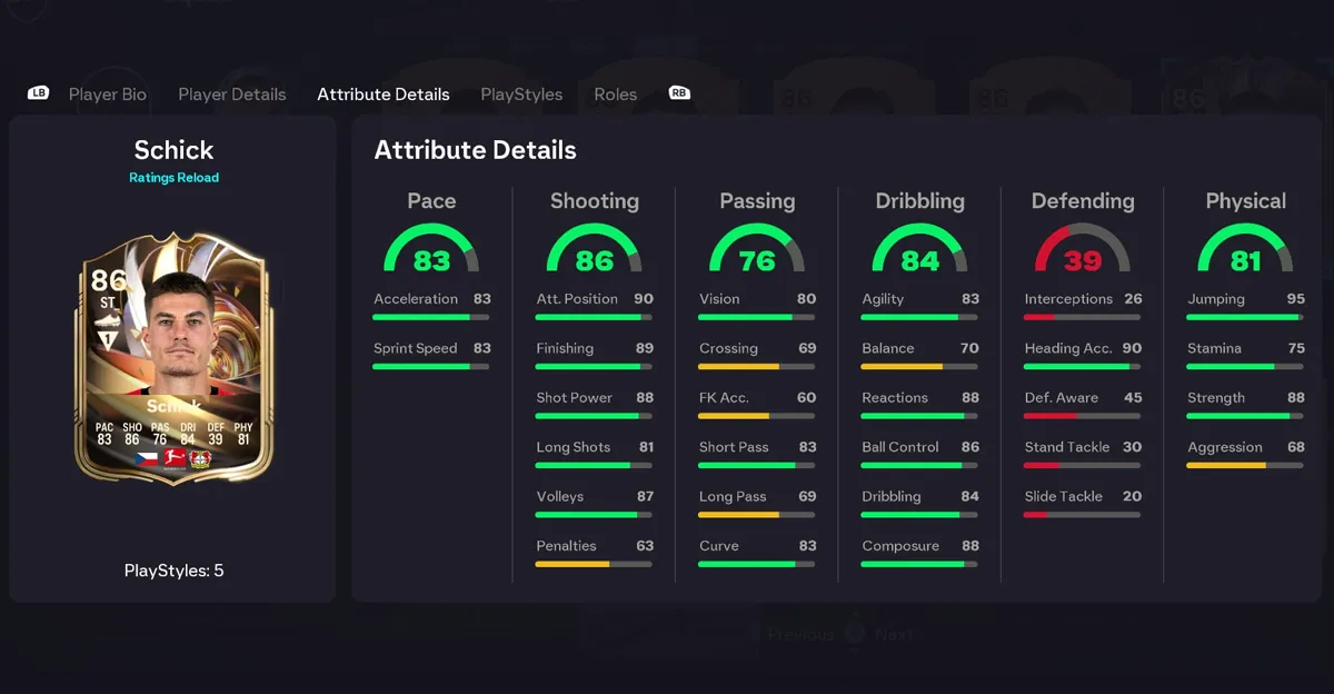 Statistiky Patrika Schicka.