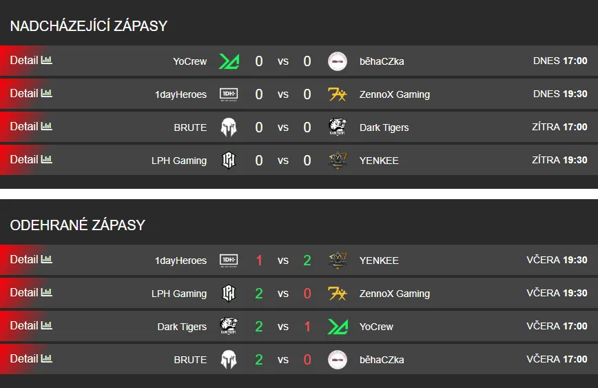 Průběh kvalifikace na Tipsport MČR CS