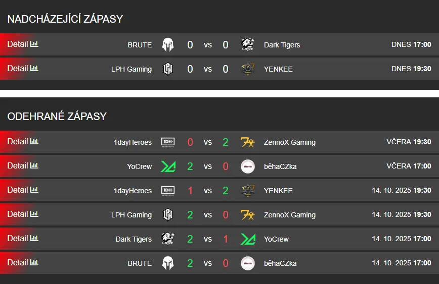 Průběh kvalifikace na Tipsport MČR CS