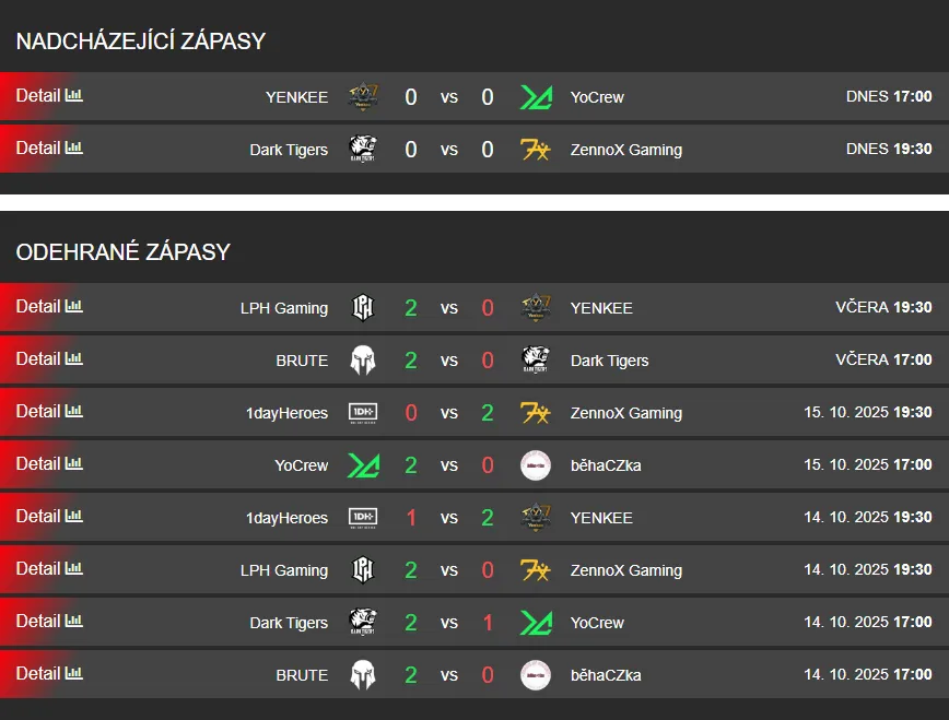 Průběh kvalifikace na Tipsport MČR CS