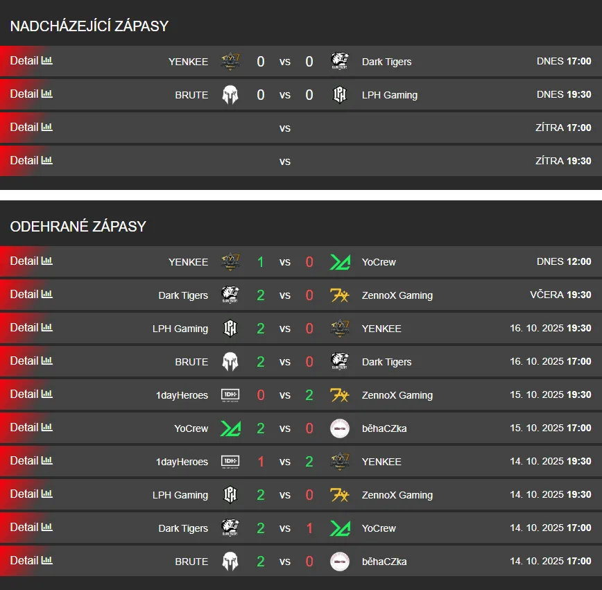 Průběh kvalifikace na Tipsport MČR CS