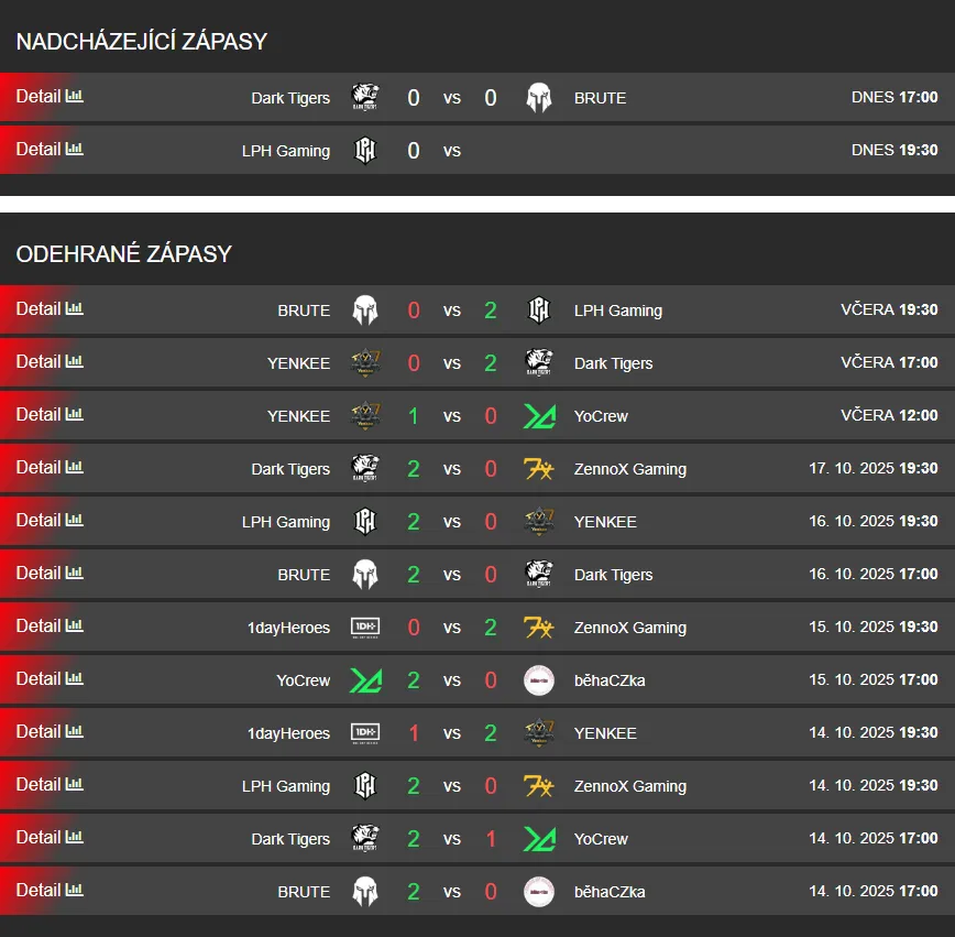 Průběh kvalifikace na Tipsport MČR CS