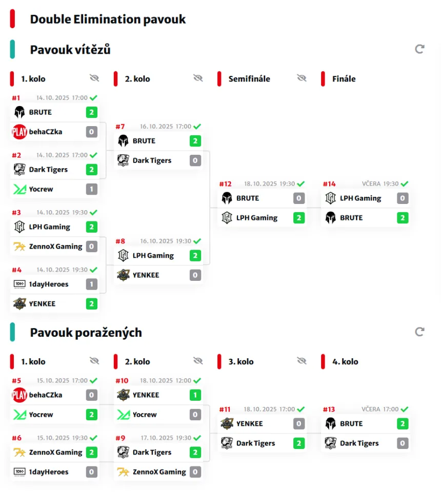 Finální pavouk kvalifikace na Tipsport MČR CS