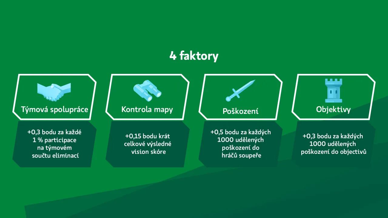 Kooperativa faktor RIFT SUMMIT
