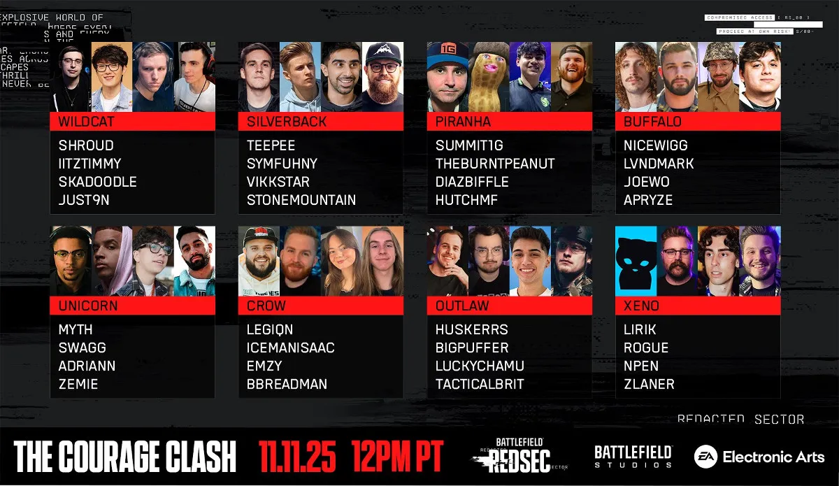 Účastníci CouRage Clashe