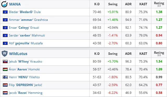 MANA vs. WildLotus