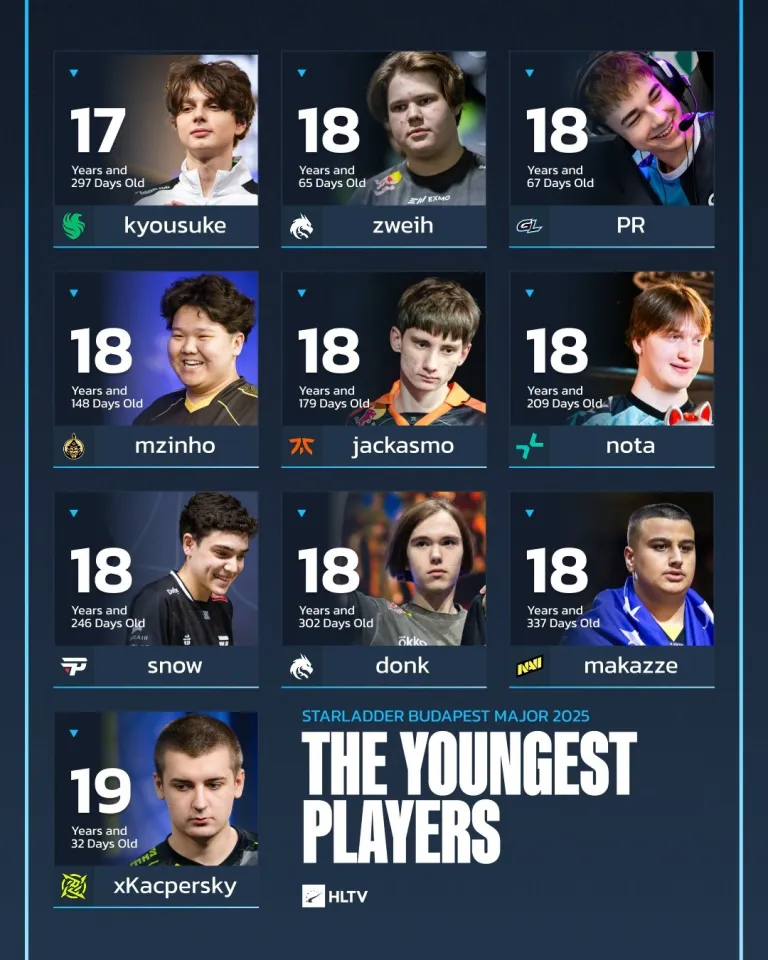 Nejmladší hráči na StarLadder Majoru